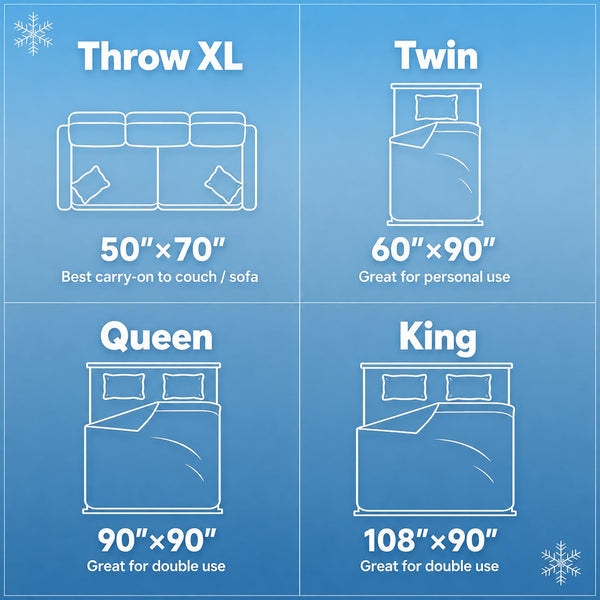 Polaredge Cooling Blanket