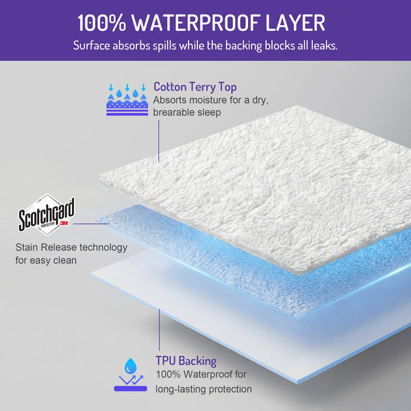 Zippered Mattress Encasement