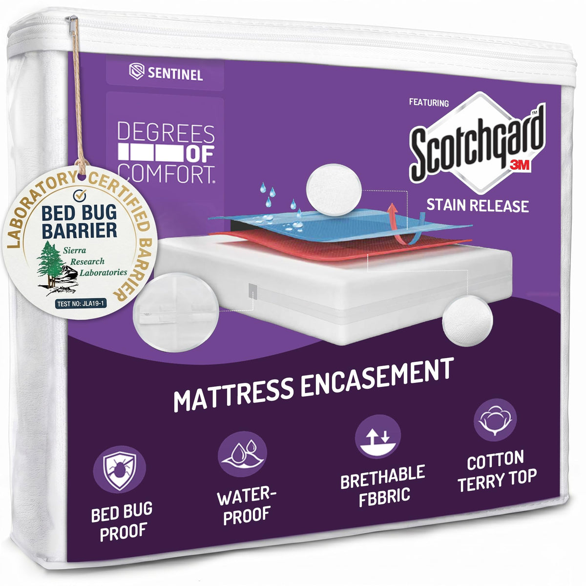 Zippered Mattress Encasement