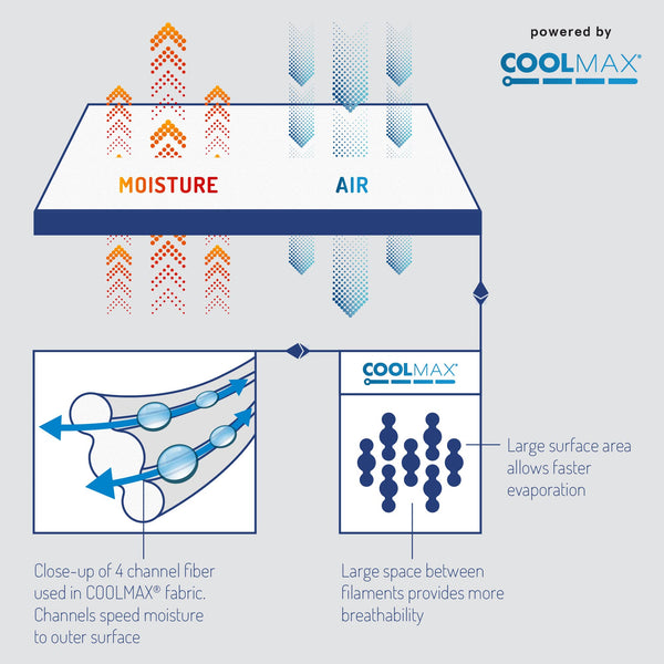 Coolmax Cooling Sheet Set